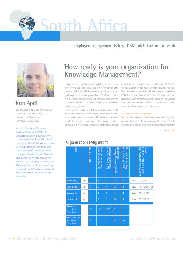 (PDF) Organisational Readiness for Knowledge Management