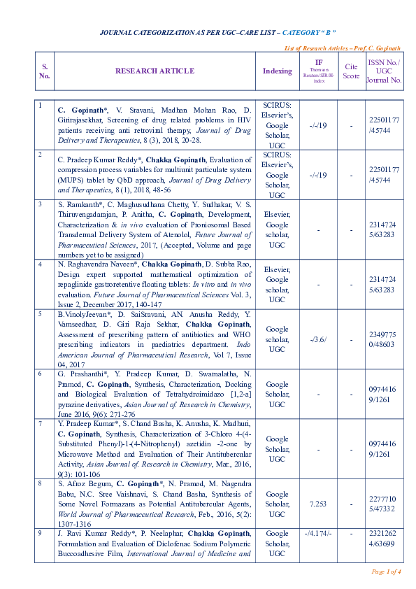 (DOC) Category B List of Research Publications Prof CHAKKA G O P I N