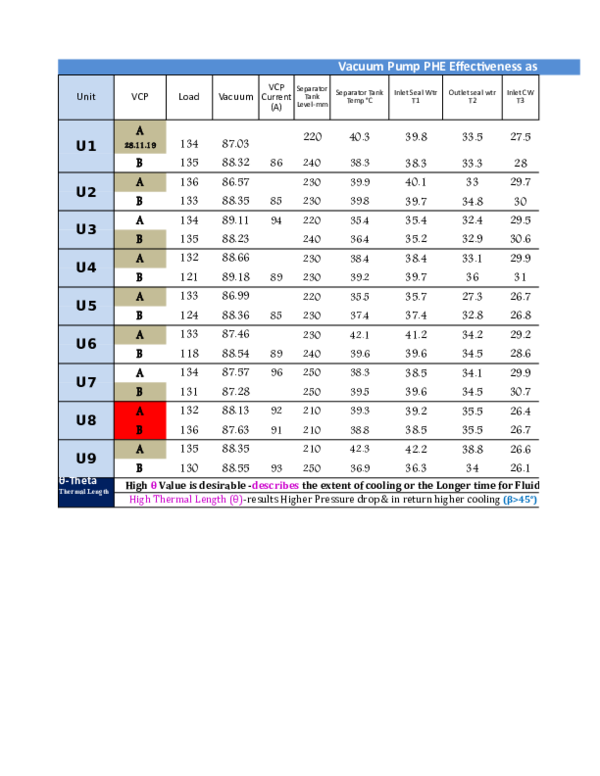 (XLS) Vacuum pump TBN PHE Effectiveness 23.11. Dipak parida