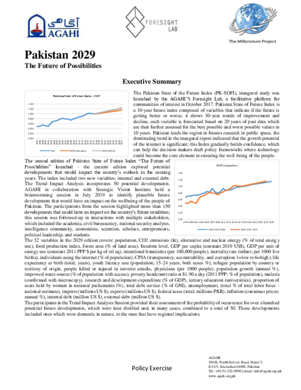 Pakistan 2029 - Policy Exercise