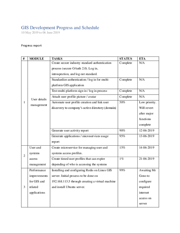 (DOC) GIS Development Progress and Schedule