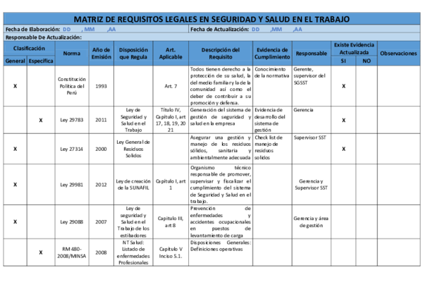 (PDF) MATRIZ DE REQUISITOS LEGALES EN SEGURIDAD Y SALUD EN EL TRABAJO
