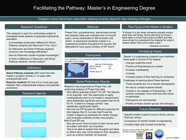 (PDF) Facilitating the Pathway: Master's in Engineering Degree