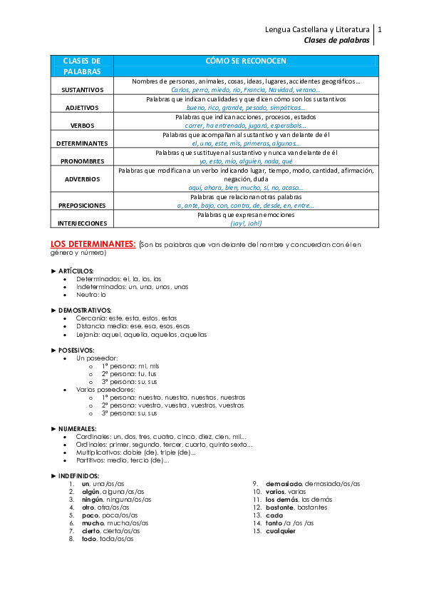 (PDF) Lengua Castellana y Literatura Clases de palabras 1 CLASES DE ...