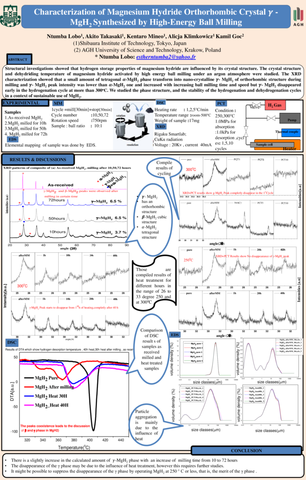 (PDF) Characterization of Magnesium Hydride Orthorhombic Crystal 𝜸 ...