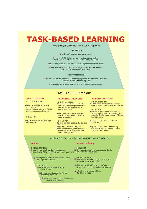 (PDF) Task based learning