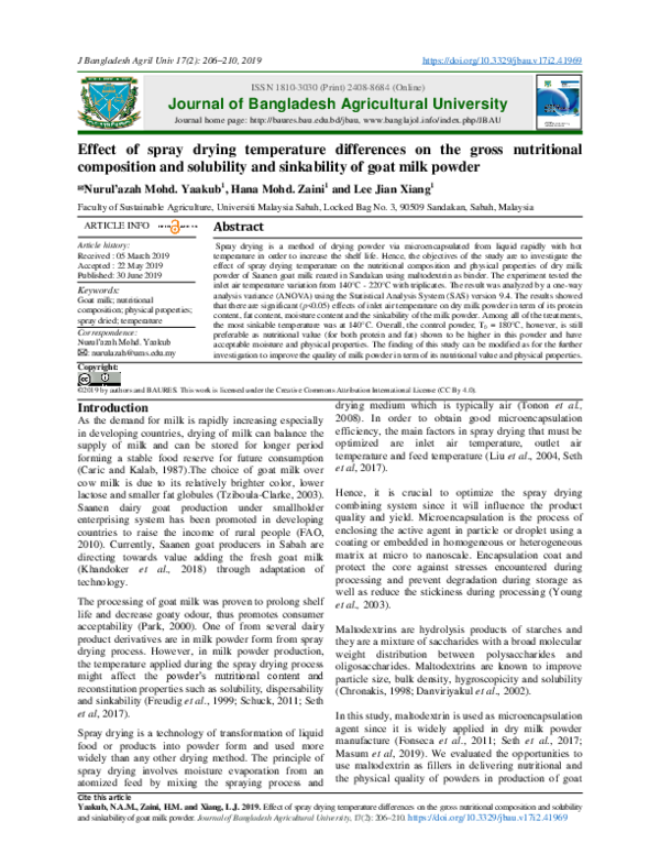 (PDF) Effect of spray drying temperature differences on the gross