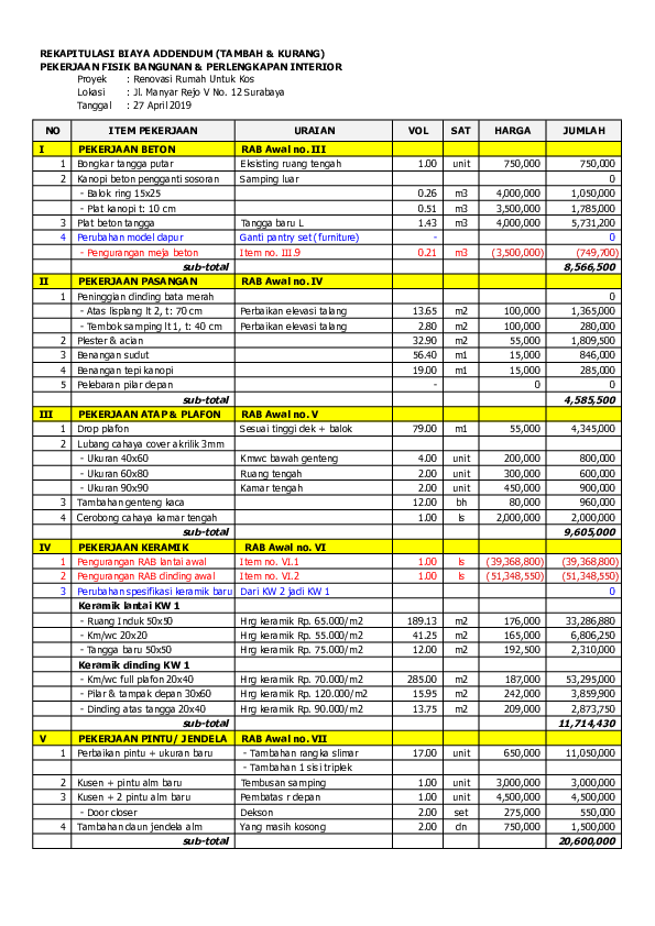 (PDF) Addendum Perubahan Manyar.Fix