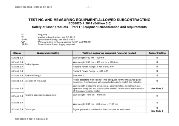 (PDF) TESTING AND MEASURING EQUIPMENT/ALLOWED SUBCONTRACTING IEC60825-1 ...