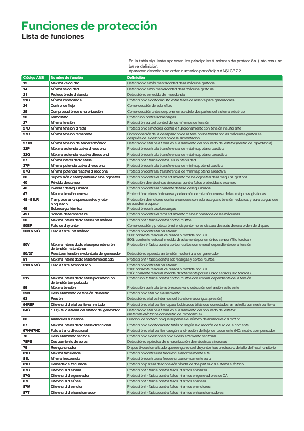 (PDF) Funciones de Protección Jair Alejandro Crismatt Castilla