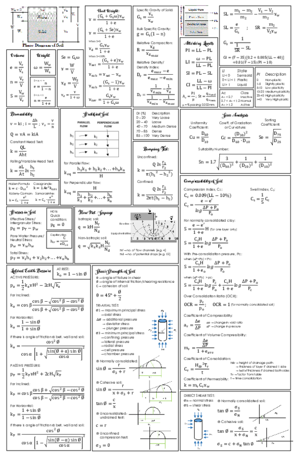(PDF) Geotech