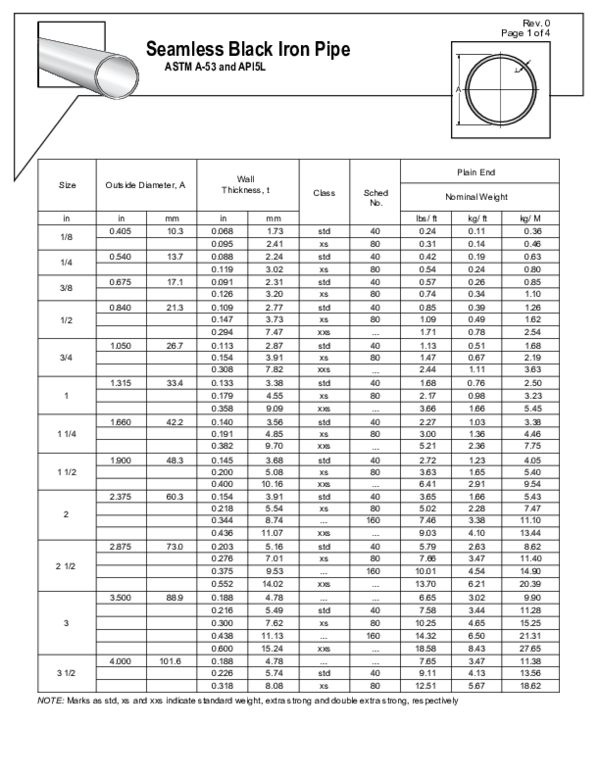 (PDF) Seamless Black Iron Pipe ASTM A53 and API5L Jeremiah Algem