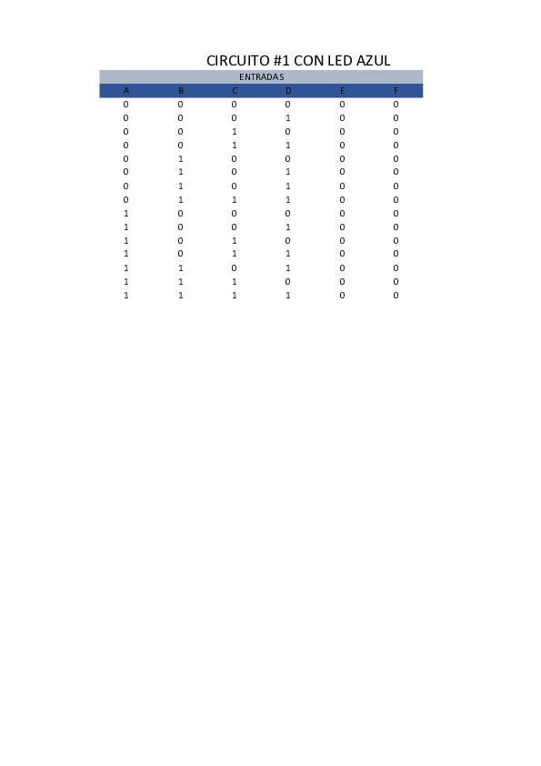 (XLS) TABLA DE VERDAD Daniel Hernández Academia.edu