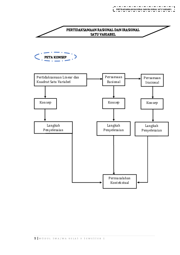 (PDF) PERTIDAKSAMAAN RASIONAL DAN IRASIONAL SATU VARIABEL
