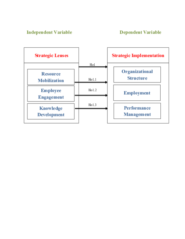 (DOC) Strategic Lenses