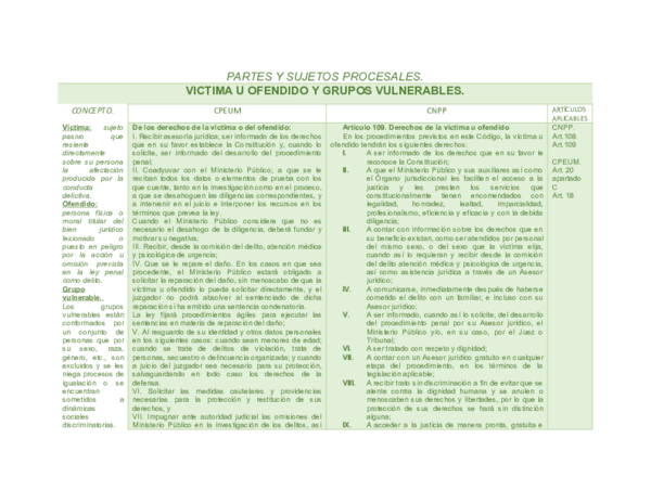 Doc Partes Y Sujetos Procesales
