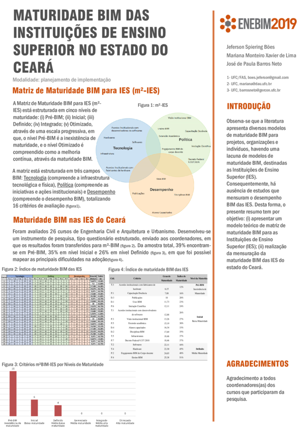(PDF) MATURIDADE BIM DAS INSTITUIÇÕES DE ENSINO SUPERIOR NO ESTADO DO CEARÁ