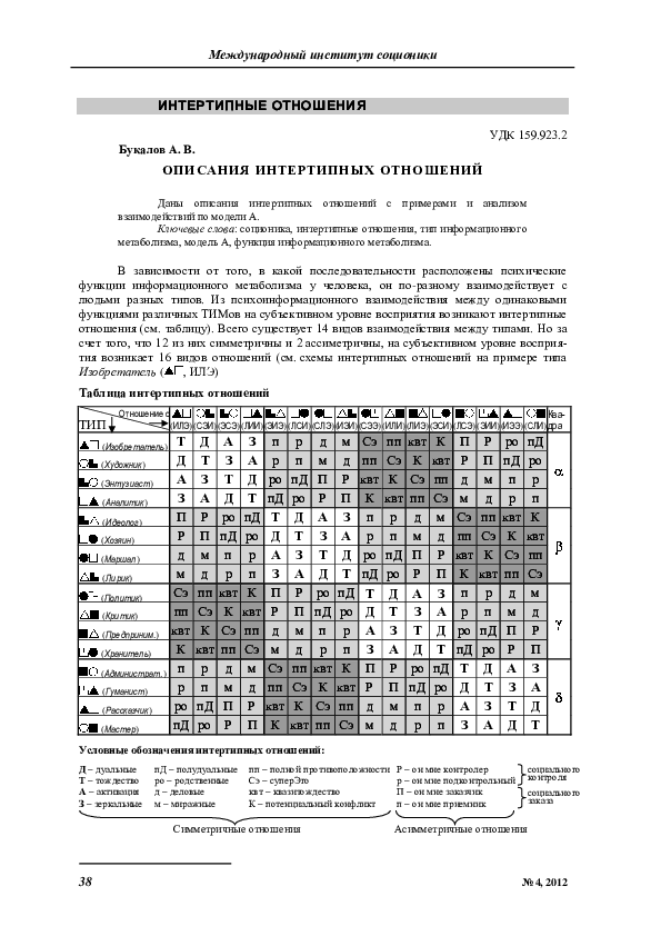 Таблица интертипных отношений 60 фото - Gearef.ru