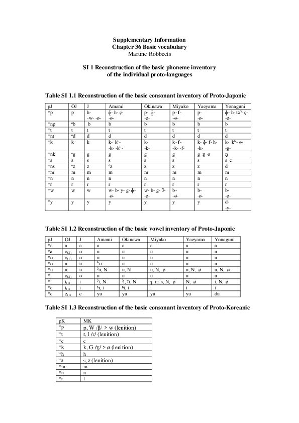 (PDF) Basic vocabulary of the Transeurasian languages Leipzig Jakarta