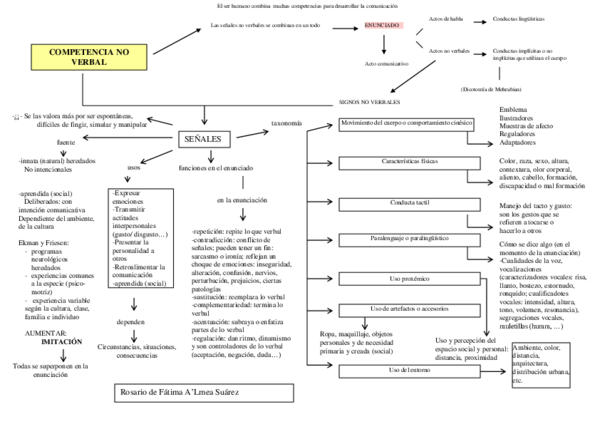 (PDF) Knapp_Comunicación no verbal_mapa