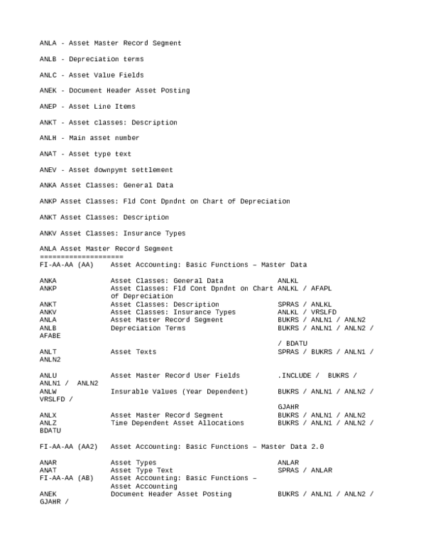 SAP Asset Tables Priyabrata Ray Academia.edu