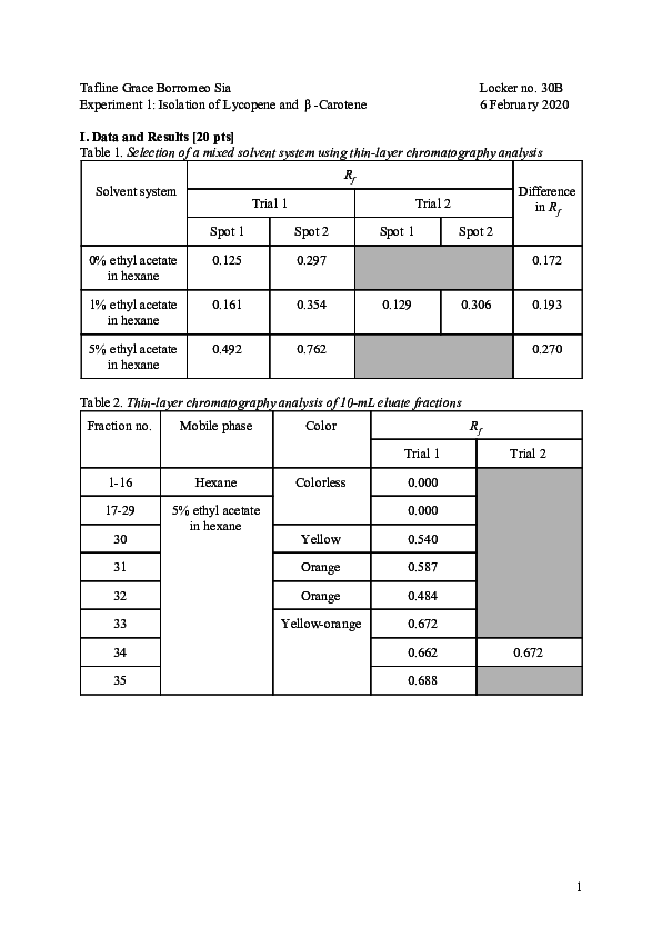 (PDF) Isolation of Lycopene and Betacarotene Tafline Sia Academia.edu