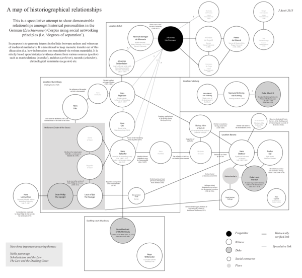 (PDF) A Social Map of Johannes Liechtenauer