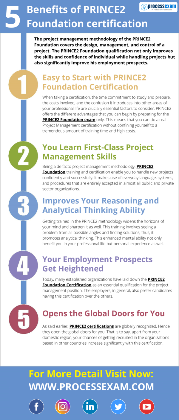 PRINCE2Foundation시험대비 덤프자료