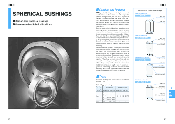 (PDF) Steel-on-steel Spherical Bushings Maintenance-free Spherical Bushings