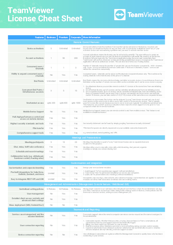 (PDF) TeamViewer License types.2.2 mht bhrgv Academia.edu