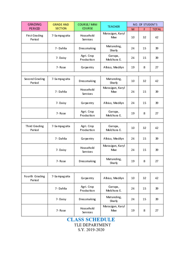 (DOC) GRADING PERIOD | Lenie Garupa - Academia.edu