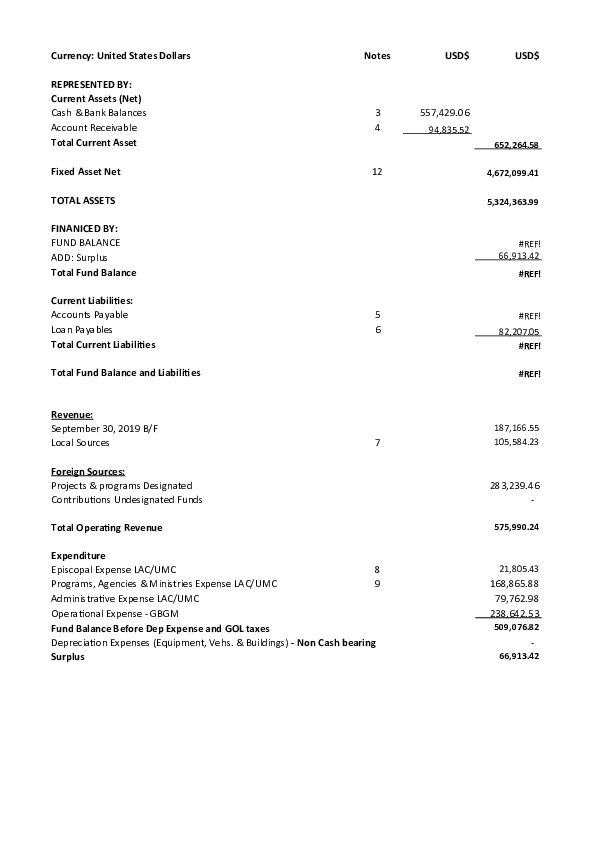 (XLS) Qrt Performance Report 2019 Final (1)