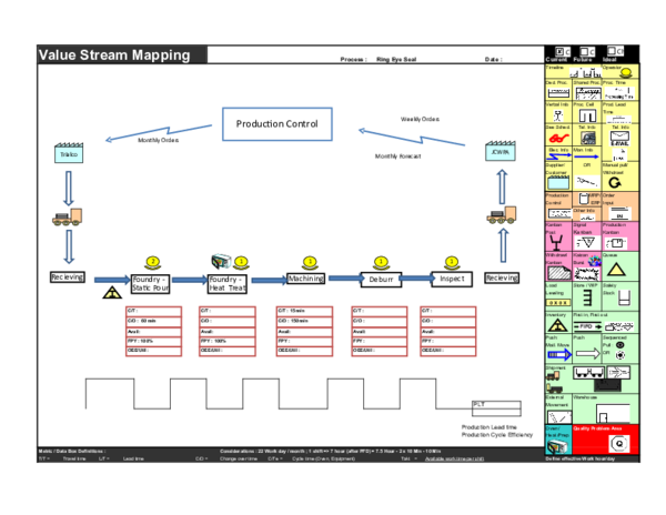 Value Stream VSM Template | muhammad waseem - Academia.edu