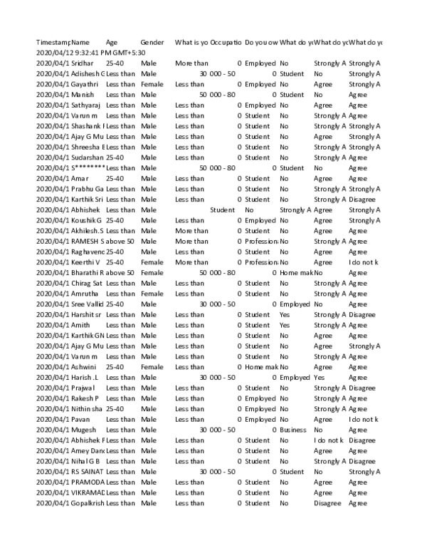 Consumer perception towards Electric vehicles with special reference to