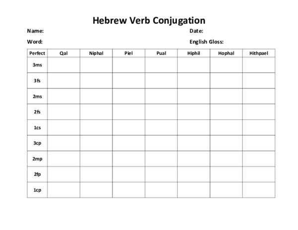 pdf hebrew verb and noun worksheets daniel k christensen academia edu