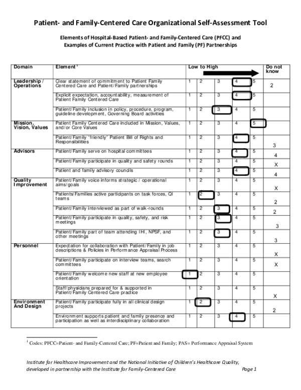 (PDF) Patient-and Family-Centered Care Organizational Self-Assessment ...
