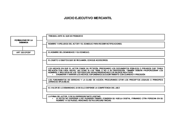 (PDF) JUICIO EJECUTIVO MERCANTIL FORMALIDAD DE LA DEMANDA | CHRISTIAN