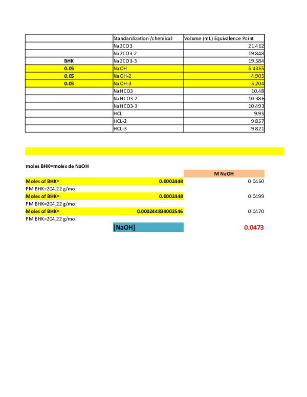 (XLS) Boehm Titration Excel ABRAHAM JOEL MENDOZA FLORES Academia.edu