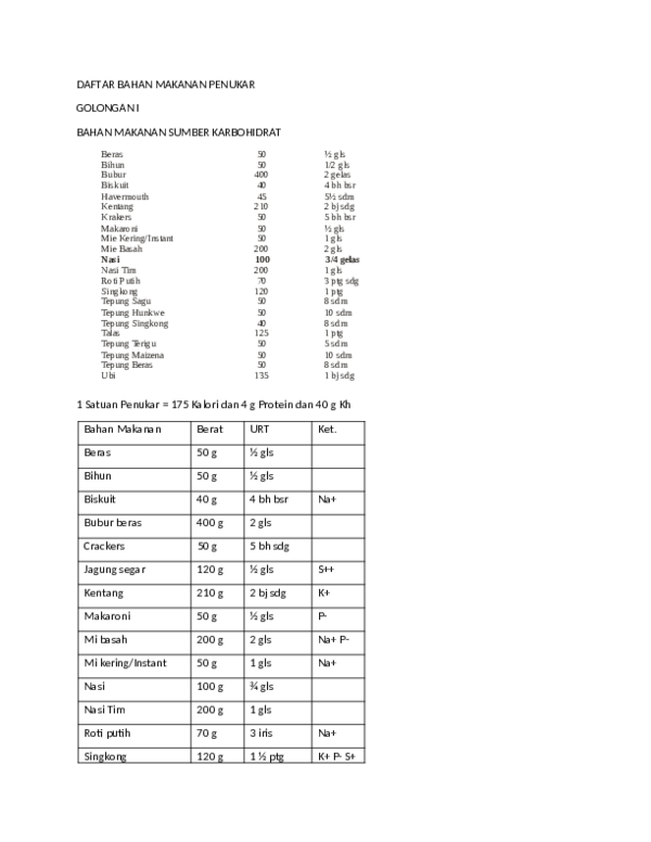 (PDF) [PDF] DAFTAR BAHAN MAKANAN PENUKAR compress compress