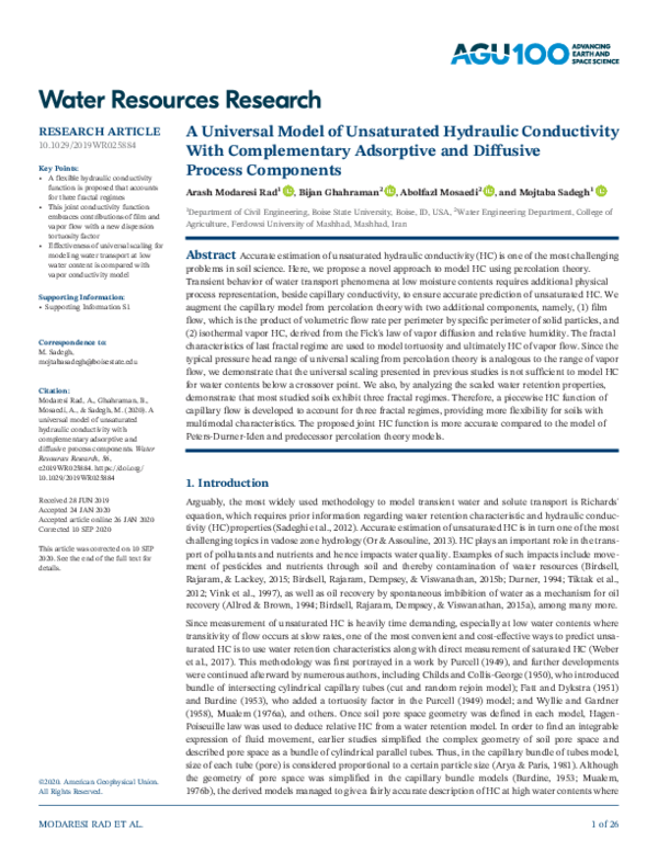 (PDF) A Universal Model of Unsaturated Hydraulic Conductivity With ...