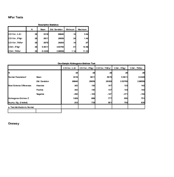 (DOC) NPar Tests