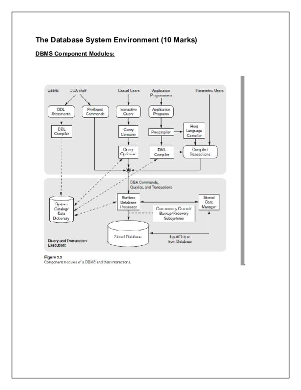 (PDF) The Database System Environment (10 Marks) DBMS Component Modules