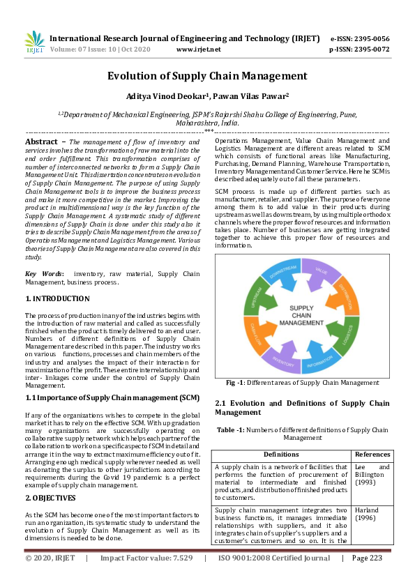 (PDF) IRJET- Evolution of Supply Chain Management