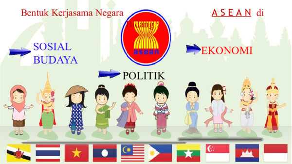 ppt-bentuk-kerja-sama-asean-presentasi-kelompok-4-kelas-vi-sdi-al