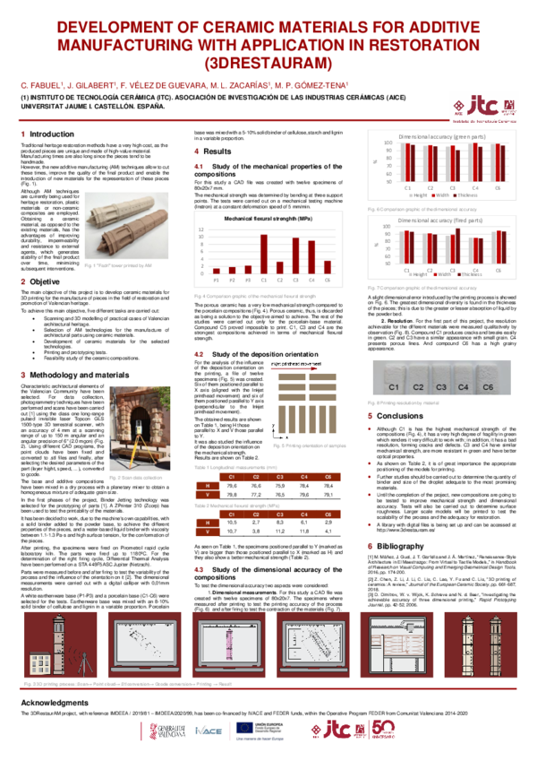 (PDF) DEVELOPMENT OF CERAMIC MATERIALS FOR ADDITIVE MANUFACTURING WITH ...