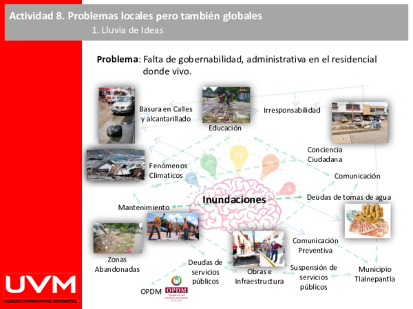 (PDF) Actividad 8. Problemas locales pero también globales