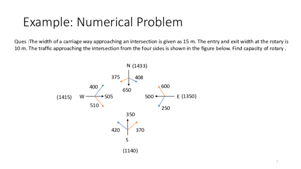 (PDF) Example: Numerical Problem On ROTARY INTERSECTION
