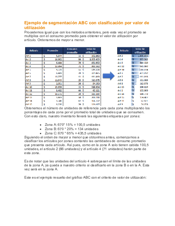 (DOC) Ejemplo de segmentación ABC con clasificación por valor de ...
