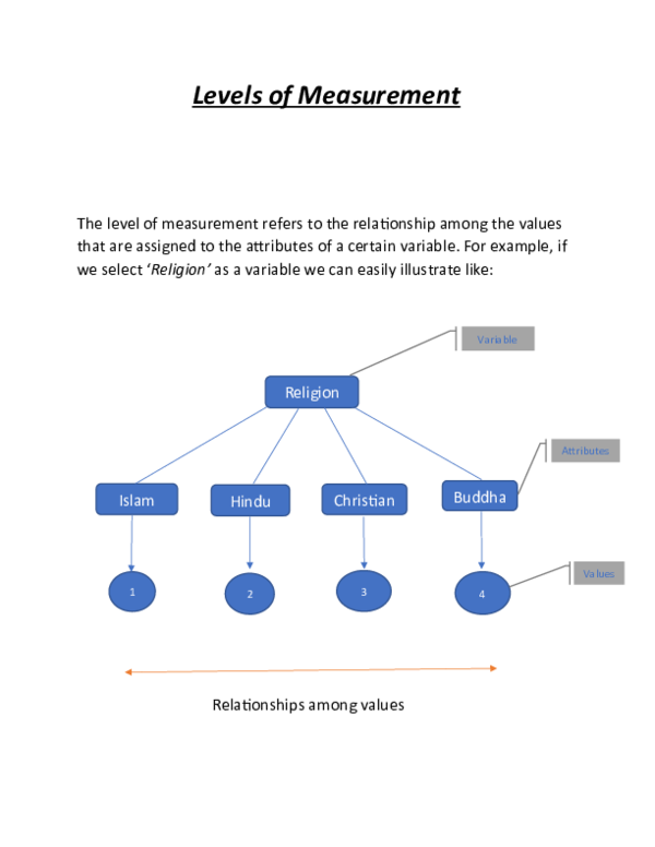 Doc Levels Of Measurement Doc Levels Of Measurement