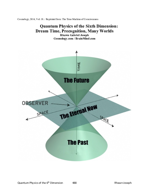 Signs You Re In The 6th Dimension (PDF) Quantum Physics of the Sixth Dimension: Dream Time, Precognition